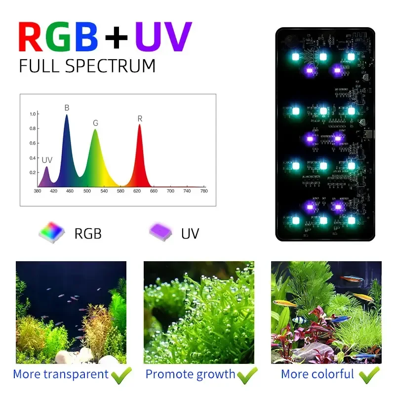 WEEK AQUA USB aquarium light P - Planted Aquarium Products recension och pris